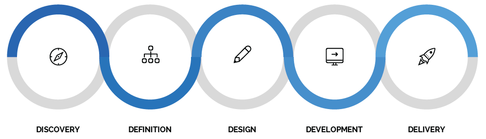 Design Process