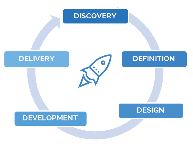 Design Process