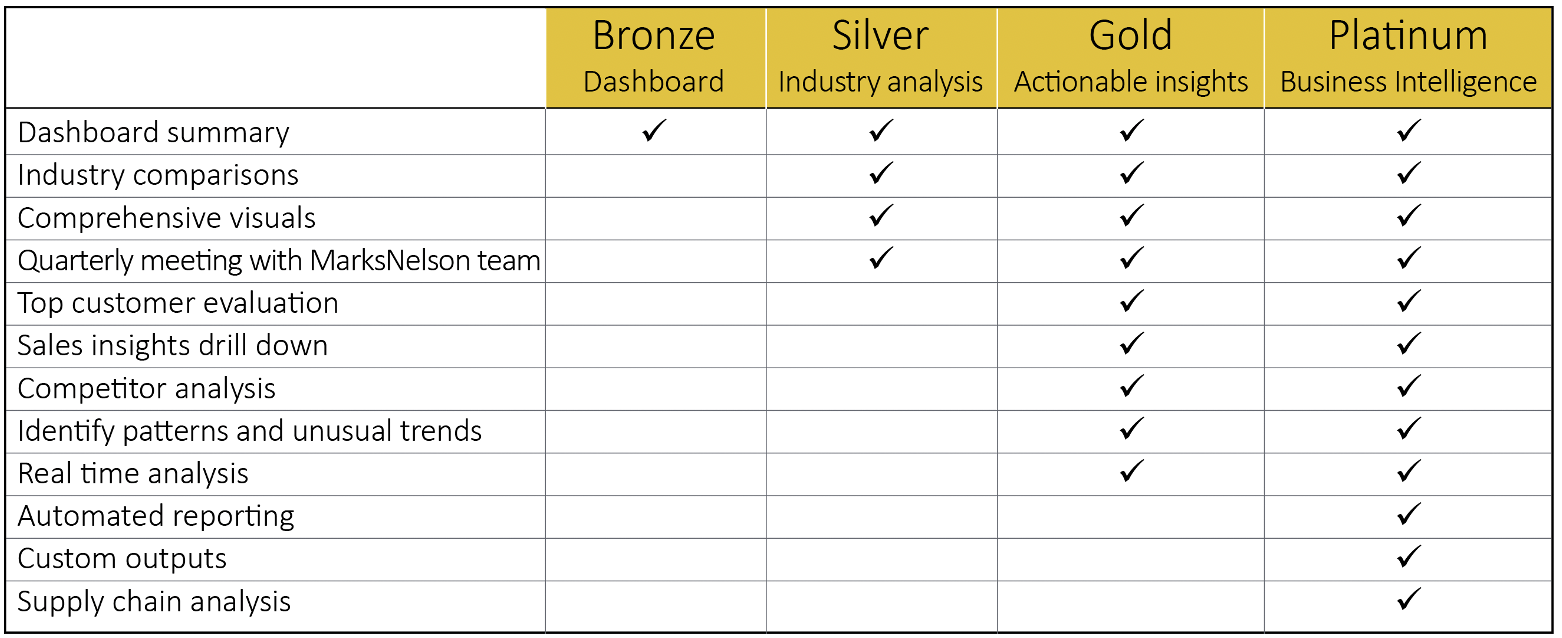 MN Navigator Breakdown