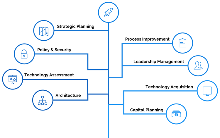 strategic-technology-advisor strategic-technology-advisor